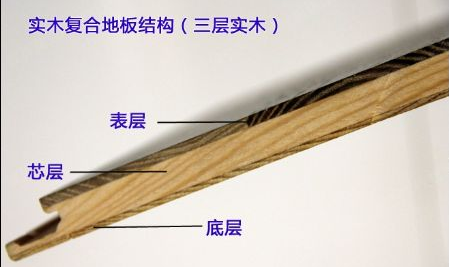 三層實木結構.png 三層實木結構.png